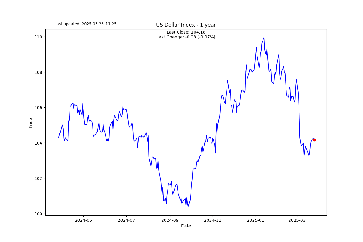 S2N图表画廊_激石外汇官网