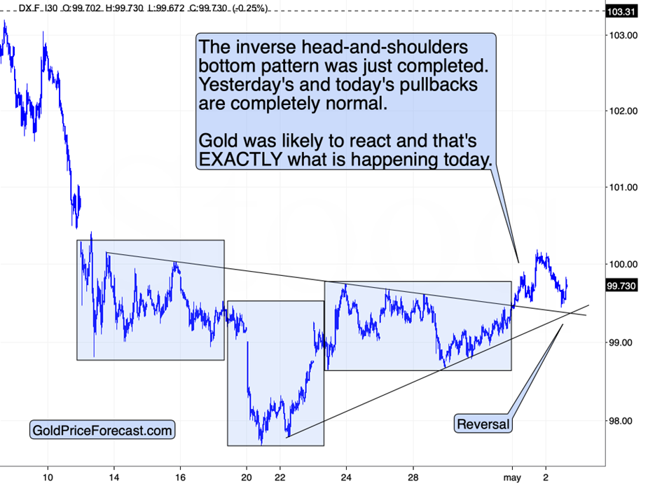 注意那些反转！_激石外汇官网