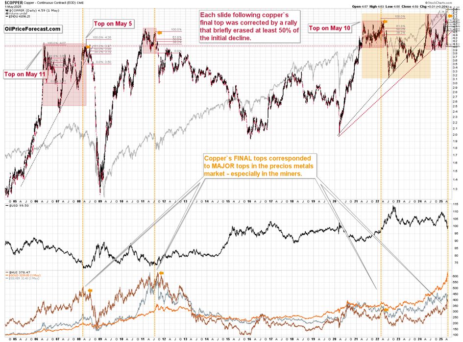 注意那些反转！_激石外汇官网