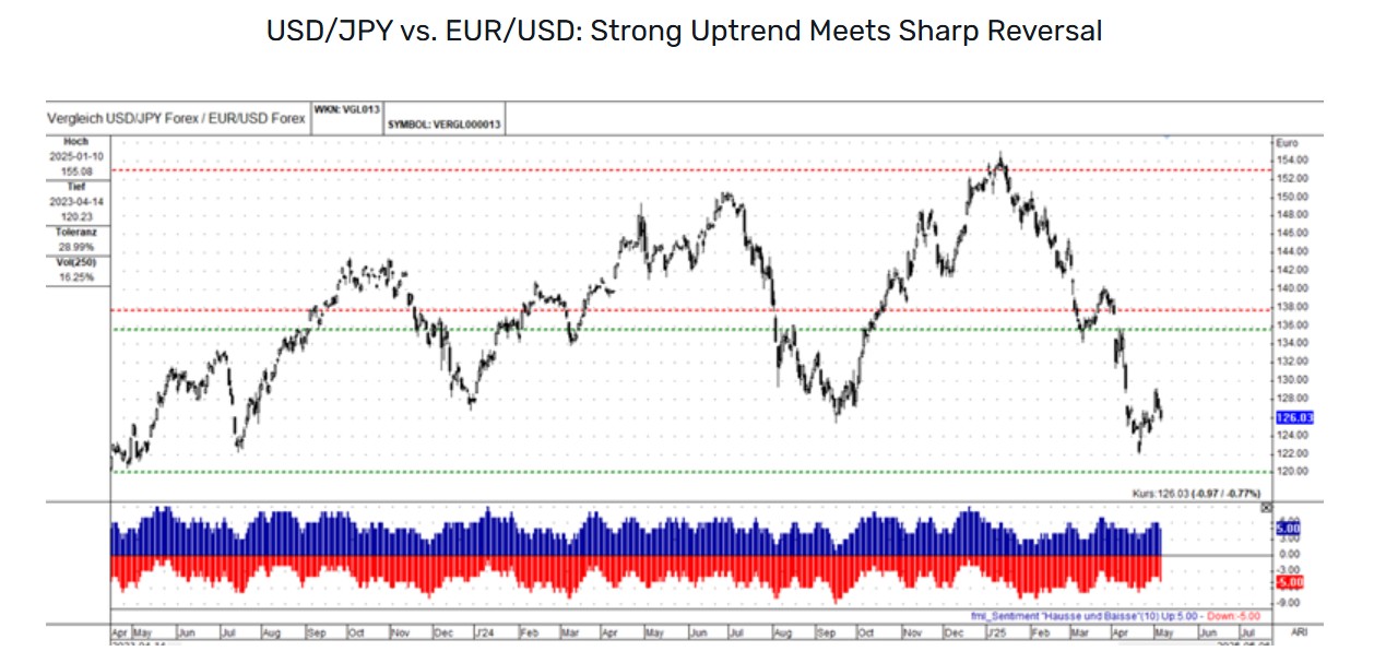 解读货币强度：分析主要货币对与EUR/USD的关系_激石外汇官网
