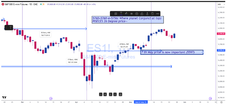 贝尔开盘 - 使用波浪计数解析甘氏和行星洞察