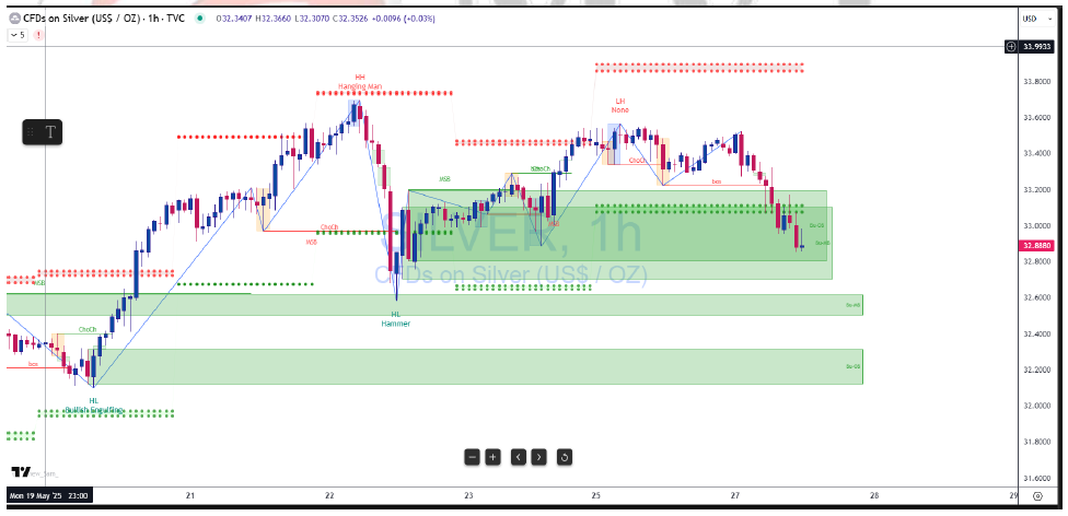 白银 (XAG/USD) 一小时图_激石外汇官网